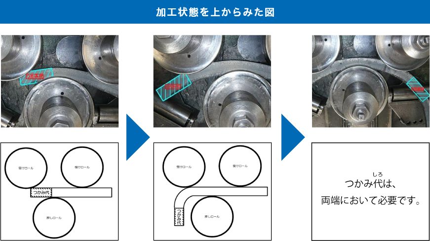 加工状態を上から見た図